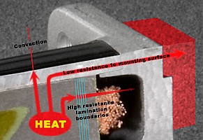 ClearPath motor’s compression-fit, aluminum housing provides low-resistance path to cool the motor