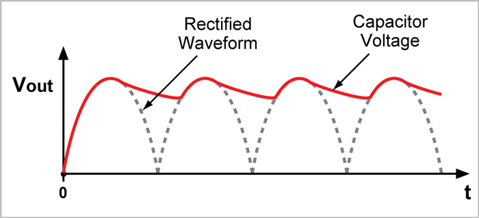 output voltage vs time