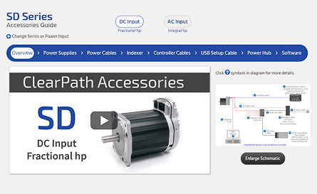 ClearPath accessories guide