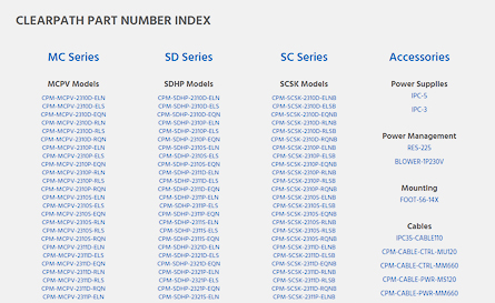 ClearPath part number index
