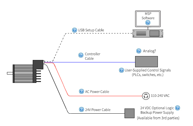 Components