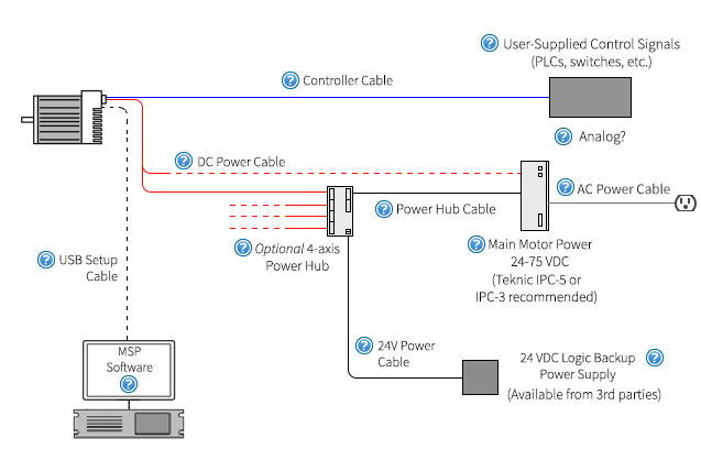 Components