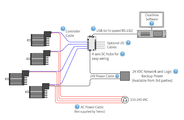 Components